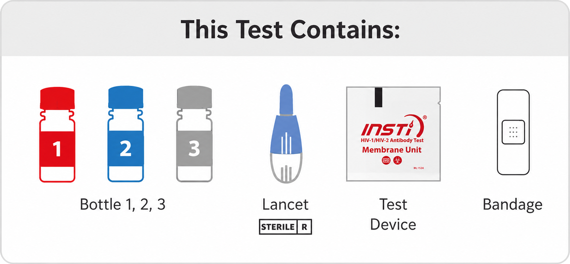 INSTI HIV Self Test kit contents — test device, three solution bottles, lancet, alcohol wipe and instructions
